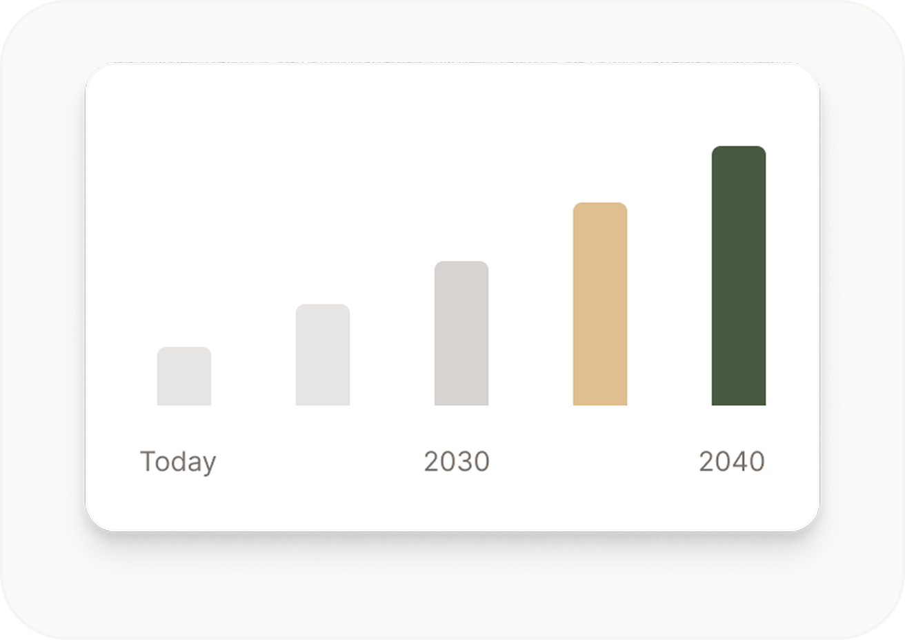 Progress over time