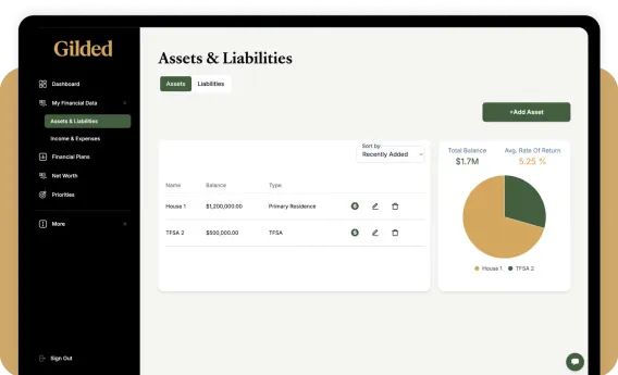 Assets & Liabilities dashboard